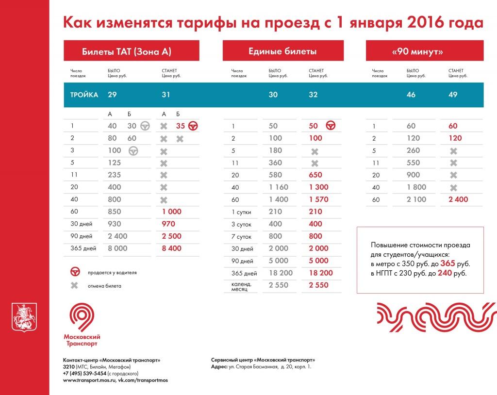 сегодняшний день билет в метро на 5 поездок цена появились
